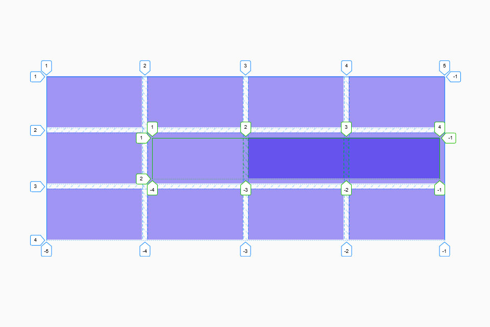 Exemple héritage lignes nommées subgrid CSS