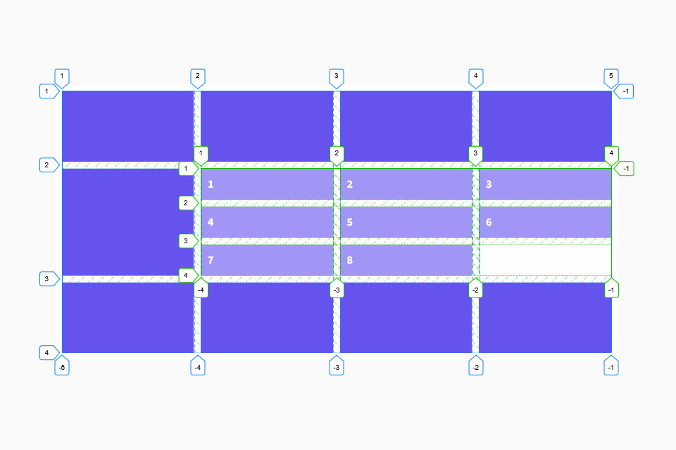 Exemple grille explicite subgrid CSS