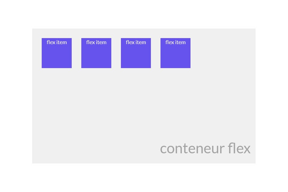 Cours gratuit-Comprendre flexbox